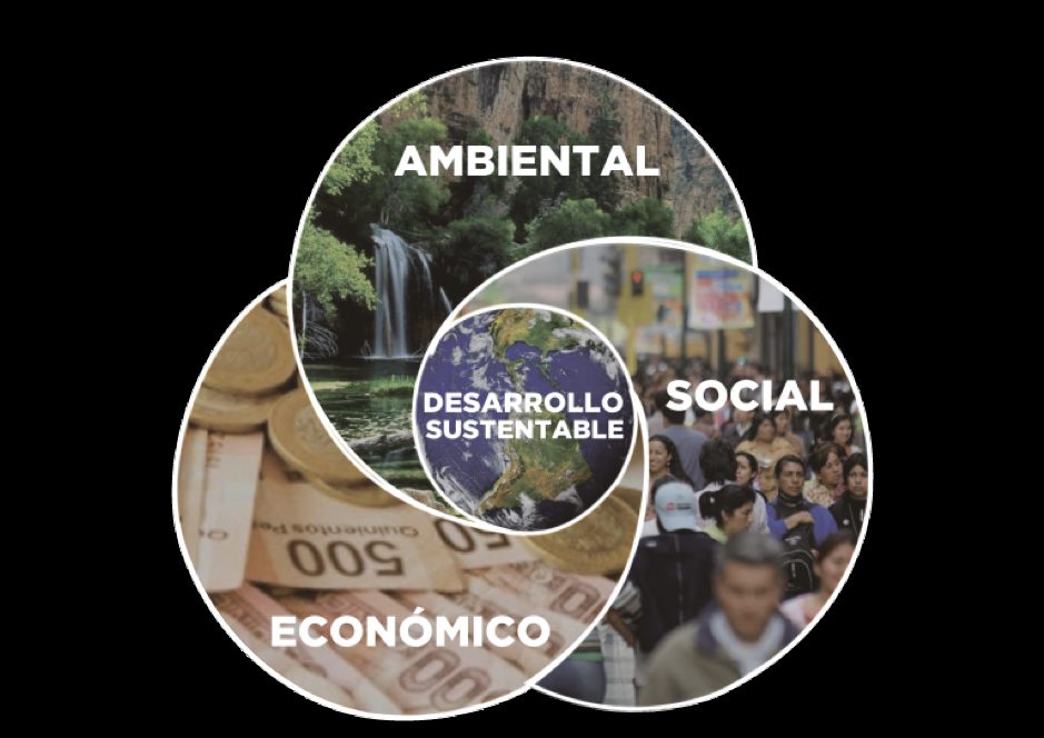 Desafíos Sustentables en Latinoamérica